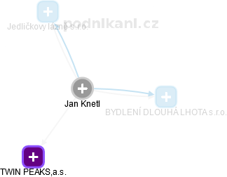 Jan Knetl - Vizualizace  propojení osoby a firem v obchodním rejstříku