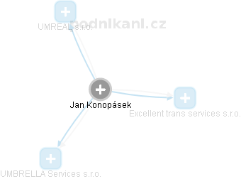 Jan Konopásek - Vizualizace  propojení osoby a firem v obchodním rejstříku