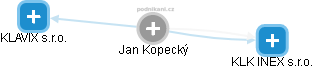 Jan Kopecký - Vizualizace  propojení osoby a firem v obchodním rejstříku