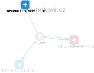 Jan Krejčík - Vizualizace  propojení osoby a firem v obchodním rejstříku