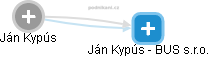 Ján Kypús - Vizualizace  propojení osoby a firem v obchodním rejstříku