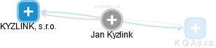 Jan Kyzlink - Vizualizace  propojení osoby a firem v obchodním rejstříku