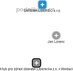 Jan Lorenc - Vizualizace  propojení osoby a firem v obchodním rejstříku
