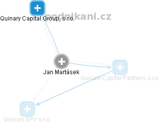 Jan Martásek - Vizualizace  propojení osoby a firem v obchodním rejstříku