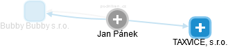 Jan Pánek - Vizualizace  propojení osoby a firem v obchodním rejstříku