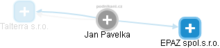 Jan Pavelka - Vizualizace  propojení osoby a firem v obchodním rejstříku