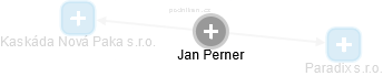 Jan Perner - Vizualizace  propojení osoby a firem v obchodním rejstříku