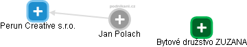 Jan Polach - Vizualizace  propojení osoby a firem v obchodním rejstříku