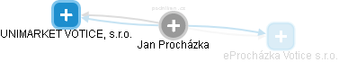 Jan Procházka - Vizualizace  propojení osoby a firem v obchodním rejstříku