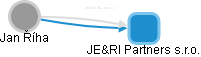 Jan Říha - Vizualizace  propojení osoby a firem v obchodním rejstříku