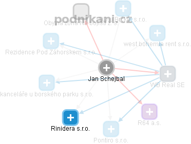 Jan Schejbal - Vizualizace  propojení osoby a firem v obchodním rejstříku