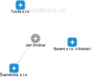Jan Smékal - Vizualizace  propojení osoby a firem v obchodním rejstříku
