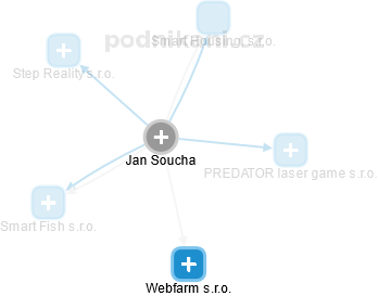 Jan Soucha - Vizualizace  propojení osoby a firem v obchodním rejstříku