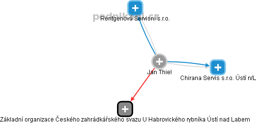 Jan Thiel - Vizualizace  propojení osoby a firem v obchodním rejstříku