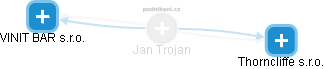 Jan Trojan - Vizualizace  propojení osoby a firem v obchodním rejstříku