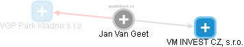 Jan Van Geet - Vizualizace  propojení osoby a firem v obchodním rejstříku