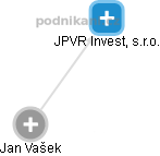 Jan Vašek - Vizualizace  propojení osoby a firem v obchodním rejstříku