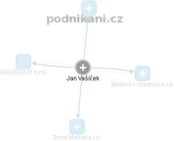 Jan Vašíček - Vizualizace  propojení osoby a firem v obchodním rejstříku