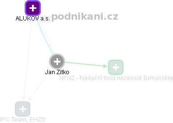 Jan Zitko - Vizualizace  propojení osoby a firem v obchodním rejstříku