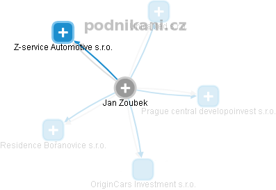 Jan Zoubek - Vizualizace  propojení osoby a firem v obchodním rejstříku