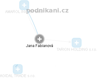 Jana Fabianová - Vizualizace  propojení osoby a firem v obchodním rejstříku