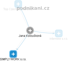 Jana Koloušková - Vizualizace  propojení osoby a firem v obchodním rejstříku