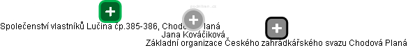 Jana Kováčiková - Vizualizace  propojení osoby a firem v obchodním rejstříku
