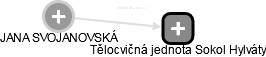  Svojanovská J. - Vizualizace  propojení osoby a firem v obchodním rejstříku