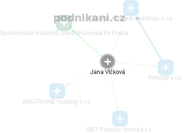 Jana Vlčková - Vizualizace  propojení osoby a firem v obchodním rejstříku