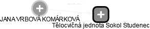  Vrbová J. - Vizualizace  propojení osoby a firem v obchodním rejstříku