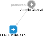 Jarmila Glezová - Vizualizace  propojení osoby a firem v obchodním rejstříku