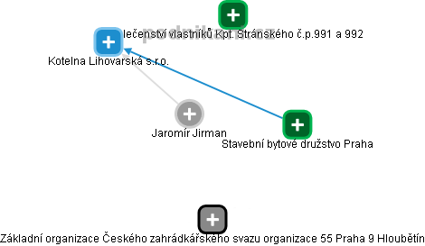 Jaromír Jirman - Vizualizace  propojení osoby a firem v obchodním rejstříku