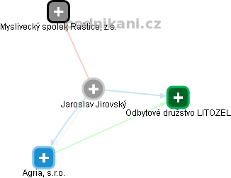 Jaroslav Jirovský - Vizualizace  propojení osoby a firem v obchodním rejstříku