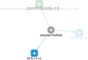 Jaroslav Pavlíček - Vizualizace  propojení osoby a firem v obchodním rejstříku