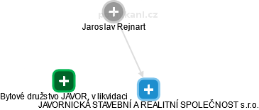 Jaroslav Rejnart - Vizualizace  propojení osoby a firem v obchodním rejstříku