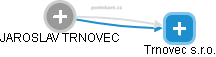 JAROSLAV TRNOVEC - Vizualizace  propojení osoby a firem v obchodním rejstříku