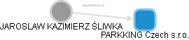  Jaroslaw Ś. - Vizualizace  propojení osoby a firem v obchodním rejstříku