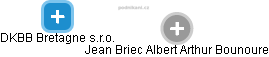 Jean Briec Albert Arthur Bounoure - Vizualizace  propojení osoby a firem v obchodním rejstříku
