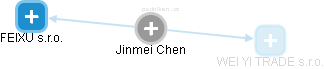 Jinmei Chen - Vizualizace  propojení osoby a firem v obchodním rejstříku