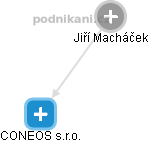 Jiří Macháček - Vizualizace  propojení osoby a firem v obchodním rejstříku