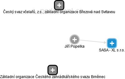 Jiří Popelka - Vizualizace  propojení osoby a firem v obchodním rejstříku