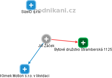 Jiří Žáček - Vizualizace  propojení osoby a firem v obchodním rejstříku