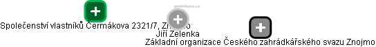 Jiří Zelenka - Vizualizace  propojení osoby a firem v obchodním rejstříku