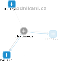 Jitka Jiráková - Vizualizace  propojení osoby a firem v obchodním rejstříku