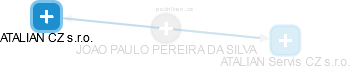  Pereira J. - Vizualizace  propojení osoby a firem v obchodním rejstříku