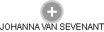  Van J. - Vizualizace  propojení osoby a firem v obchodním rejstříku