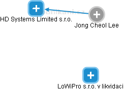 Jong Cheol Lee - Vizualizace  propojení osoby a firem v obchodním rejstříku