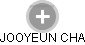  Jooyeun CH. - Vizualizace  propojení osoby a firem v obchodním rejstříku