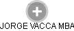 JORGE VACCA - Vizualizace  propojení osoby a firem v obchodním rejstříku