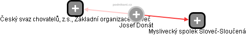 Josef Donát - Vizualizace  propojení osoby a firem v obchodním rejstříku